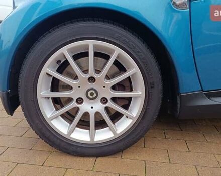 Черный Смарт Форту, объемом двигателя 1 л и пробегом 125 тыс. км за 5091 $, фото 11 на Automoto.ua