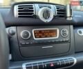 Черный Смарт Форту, объемом двигателя 0.9 л и пробегом 120 тыс. км за 6300 $, фото 17 на Automoto.ua