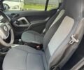 Черный Смарт Форту, объемом двигателя 1 л и пробегом 298 тыс. км за 4350 $, фото 6 на Automoto.ua