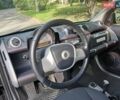 Черный Смарт Форту, объемом двигателя 1 л и пробегом 134 тыс. км за 5400 $, фото 19 на Automoto.ua