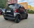 Черный Смарт Форту, объемом двигателя 1 л и пробегом 298 тыс. км за 4350 $, фото 3 на Automoto.ua