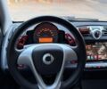 Черный Смарт Форту, объемом двигателя 1 л и пробегом 60 тыс. км за 7500 $, фото 8 на Automoto.ua