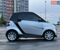 Чорний Смарт Fortwo, об'ємом двигуна 1 л та пробігом 111 тис. км за 5999 $, фото 5 на Automoto.ua