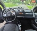 Чорний Смарт Fortwo, об'ємом двигуна 1 л та пробігом 138 тис. км за 6200 $, фото 15 на Automoto.ua