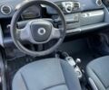 Чорний Смарт Fortwo, об'ємом двигуна 1 л та пробігом 291 тис. км за 4800 $, фото 1 на Automoto.ua