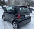 Чорний Смарт Fortwo, об'ємом двигуна 1 л та пробігом 291 тис. км за 4800 $, фото 3 на Automoto.ua