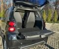 Черный Смарт Форту, объемом двигателя 0 л и пробегом 95 тыс. км за 5950 $, фото 9 на Automoto.ua
