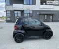 Чорний Смарт Fortwo, об'ємом двигуна 1 л та пробігом 140 тис. км за 5500 $, фото 14 на Automoto.ua