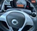 Черный Смарт Форту, объемом двигателя 1 л и пробегом 103 тыс. км за 6500 $, фото 10 на Automoto.ua