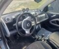 Черный Смарт Форту, объемом двигателя 0 л и пробегом 500 тыс. км за 4000 $, фото 4 на Automoto.ua