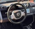 Чорний Смарт Fortwo, об'ємом двигуна 0 л та пробігом 102 тис. км за 6990 $, фото 15 на Automoto.ua