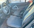 Чорний Смарт Fortwo, об'ємом двигуна 0.8 л та пробігом 150 тис. км за 5000 $, фото 5 на Automoto.ua