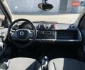 Черный Смарт Форту, объемом двигателя 1 л и пробегом 216 тыс. км за 6499 $, фото 10 на Automoto.ua