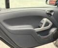 Чорний Смарт Fortwo, об'ємом двигуна 1 л та пробігом 136 тис. км за 3950 $, фото 10 на Automoto.ua