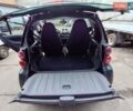 Черный Смарт Форту, объемом двигателя 0 л и пробегом 181 тыс. км за 4500 $, фото 8 на Automoto.ua