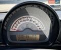 Черный Смарт Форту, объемом двигателя 1 л и пробегом 216 тыс. км за 6499 $, фото 12 на Automoto.ua