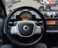 Черный Смарт Форту, объемом двигателя 0 л и пробегом 181 тыс. км за 3000 $, фото 19 на Automoto.ua