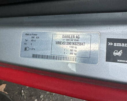 Черный Смарт Форту, объемом двигателя 0 л и пробегом 30 тыс. км за 3885 $, фото 1 на Automoto.ua