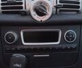 Черный Смарт Форту, объемом двигателя 0 л и пробегом 74 тыс. км за 6400 $, фото 15 на Automoto.ua