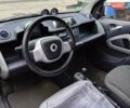 Черный Смарт Форту, объемом двигателя 0 л и пробегом 181 тыс. км за 4500 $, фото 7 на Automoto.ua