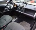 Черный Смарт Форту, объемом двигателя 0 л и пробегом 181 тыс. км за 3000 $, фото 18 на Automoto.ua