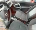 Чорний Смарт Fortwo, об'ємом двигуна 1 л та пробігом 136 тис. км за 3950 $, фото 20 на Automoto.ua