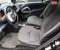 Черный Смарт Форту, объемом двигателя 0 л и пробегом 181 тыс. км за 3000 $, фото 12 на Automoto.ua