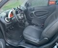 Черный Смарт Форту, объемом двигателя 1 л и пробегом 57 тыс. км за 9900 $, фото 14 на Automoto.ua