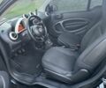 Чорний Смарт Fortwo, об'ємом двигуна 0.99 л та пробігом 57 тис. км за 9900 $, фото 14 на Automoto.ua