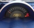 Чорний Смарт Fortwo, об'ємом двигуна 0.6 л та пробігом 145 тис. км за 3000 $, фото 2 на Automoto.ua