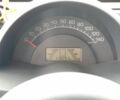 Чорний Смарт Fortwo, об'ємом двигуна 0.7 л та пробігом 130 тис. км за 4517 $, фото 7 на Automoto.ua