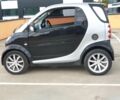 Чорний Смарт Fortwo, об'ємом двигуна 0.7 л та пробігом 130 тис. км за 4517 $, фото 10 на Automoto.ua
