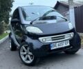 Черный Смарт Форту, объемом двигателя 0.6 л и пробегом 150 тыс. км за 1800 $, фото 4 на Automoto.ua