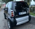 Черный Смарт Форту, объемом двигателя 0.6 л и пробегом 150 тыс. км за 1800 $, фото 21 на Automoto.ua
