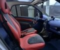 Черный Смарт Форту, объемом двигателя 0.6 л и пробегом 150 тыс. км за 1800 $, фото 15 на Automoto.ua