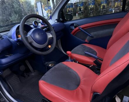 Черный Смарт Форту, объемом двигателя 0.6 л и пробегом 150 тыс. км за 1800 $, фото 18 на Automoto.ua