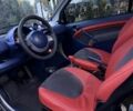 Черный Смарт Форту, объемом двигателя 0.6 л и пробегом 150 тыс. км за 1800 $, фото 18 на Automoto.ua