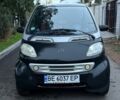 Черный Смарт Форту, объемом двигателя 0.6 л и пробегом 150 тыс. км за 1800 $, фото 23 на Automoto.ua