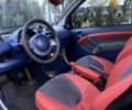Черный Смарт Форту, объемом двигателя 0.6 л и пробегом 150 тыс. км за 1800 $, фото 20 на Automoto.ua