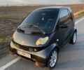 Черный Смарт Форту, объемом двигателя 0.6 л и пробегом 200 тыс. км за 3500 $, фото 6 на Automoto.ua