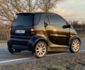Черный Смарт Форту, объемом двигателя 0.6 л и пробегом 200 тыс. км за 3500 $, фото 3 на Automoto.ua
