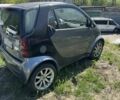 Чорний Смарт Fortwo, об'ємом двигуна 0.7 л та пробігом 173 тис. км за 2600 $, фото 5 на Automoto.ua