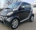 Чорний Смарт Fortwo, об'ємом двигуна 0.6 л та пробігом 115 тис. км за 3999 $, фото 1 на Automoto.ua