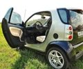 Чорний Смарт Fortwo, об'ємом двигуна 0.6 л та пробігом 144 тис. км за 3804 $, фото 1 на Automoto.ua