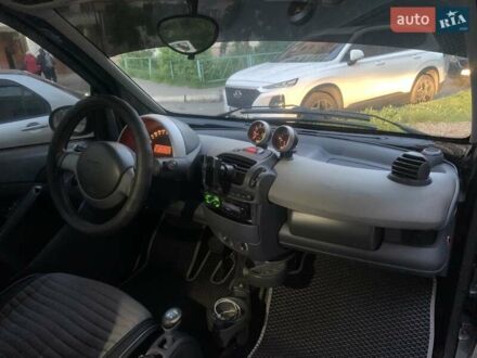 Смарт Форту 2002 в Одессе на Automoto.ua Черный Смарт Форту, объемом двигателя 0.6 л и пробегом 214 тыс. км за 3400 $, фото 1 на Automoto.ua
