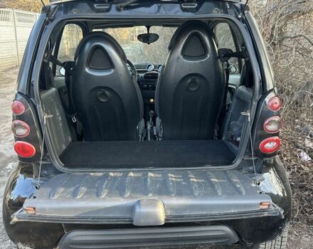 Чорний Смарт Fortwo, об'ємом двигуна 0.7 л та пробігом 209 тис. км за 3100 $, фото 1 на Automoto.ua