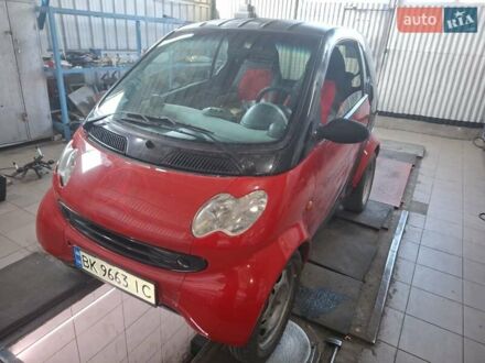 Смарт Форту 2006 в Вараш (Кузнецовск) на Automoto.ua Черный Смарт Форту, объемом двигателя 0.7 л и пробегом 147 тыс. км за 3100 $, фото 1 на Automoto.ua