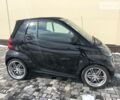 Чорний Смарт Fortwo, об'ємом двигуна 1 л та пробігом 6 тис. км за 12500 $, фото 1 на Automoto.ua