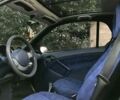 Фиолетовый Смарт Форту, объемом двигателя 0.6 л и пробегом 118 тыс. км за 1400 $, фото 10 на Automoto.ua