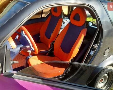 Фіолетовий Смарт Fortwo, об'ємом двигуна 0.6 л та пробігом 217 тис. км за 2500 $, фото 1 на Automoto.ua